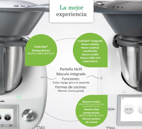 Thermomix® TM6